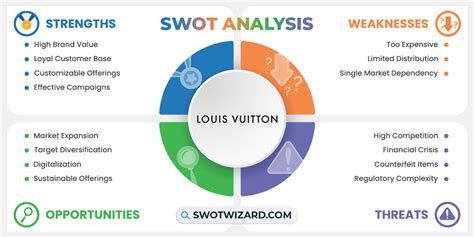 is louis vuitton a monopoly|Louis Vuitton SWOT Analysis .